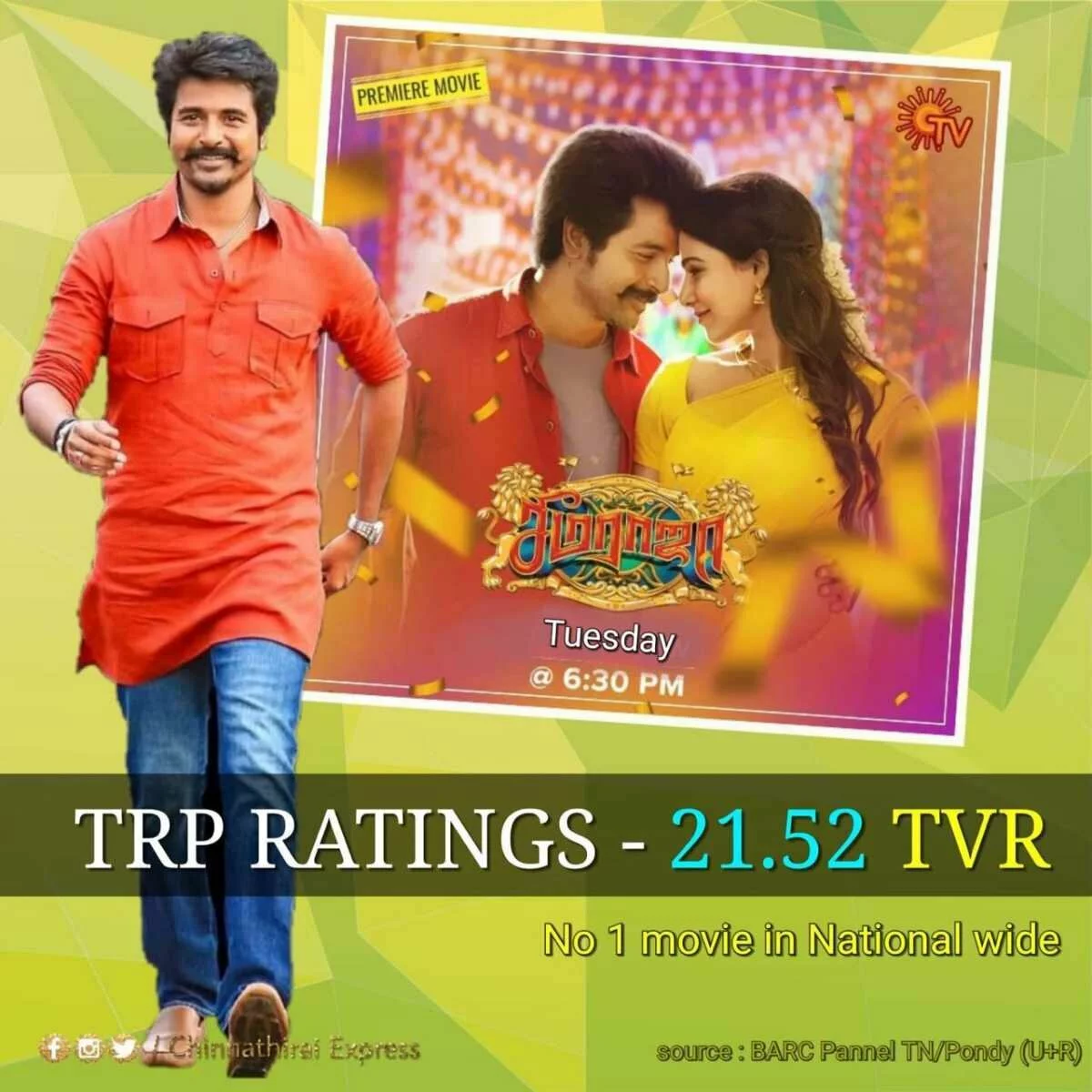 Seema Raja’s Recent New Year Premiere Gets Record Shattering TRP/TVR