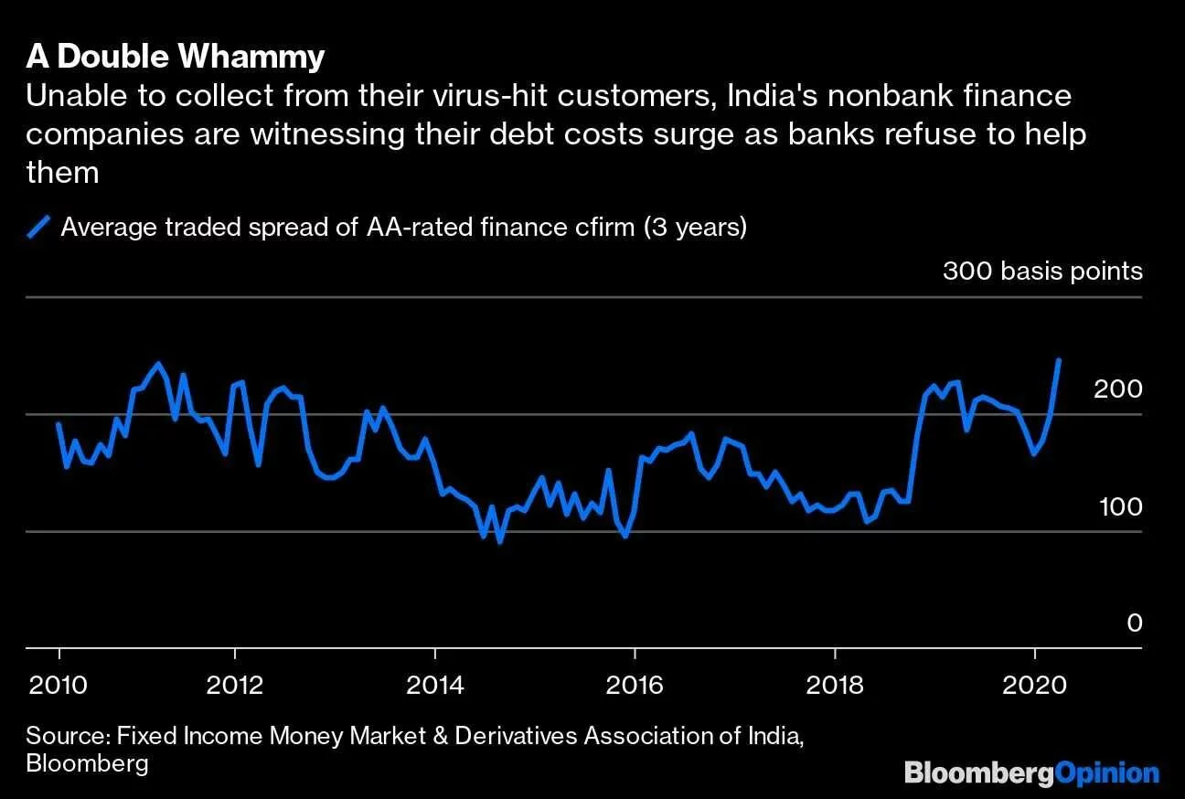 One Contagion Is More Than Enough for India
