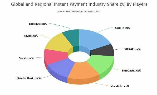 The Economic Impact of Coronavirus on Instant Payment Industry 2020- Basic Information, Manufacturing Base, Sales Area, Challenges, Market Size, Market Growth and Forecast to 2026