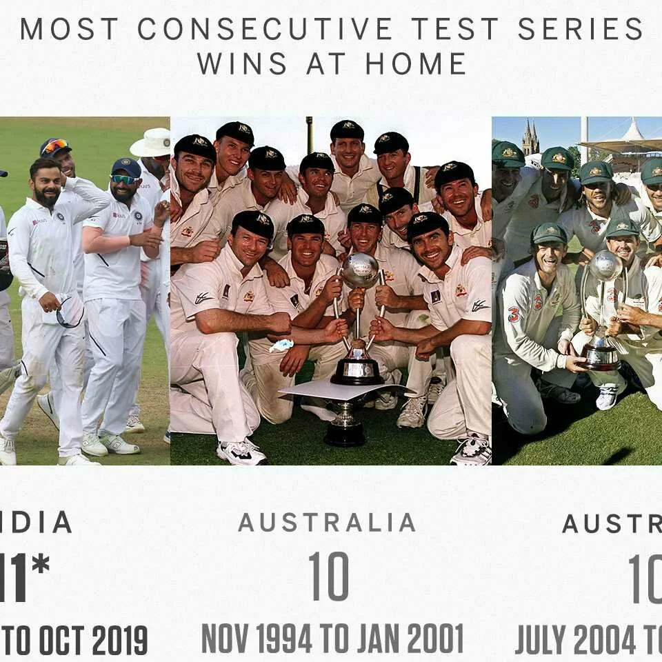 India record 30 wins in 50 Tests under Virat Kohli | ESPNcricinfo.com