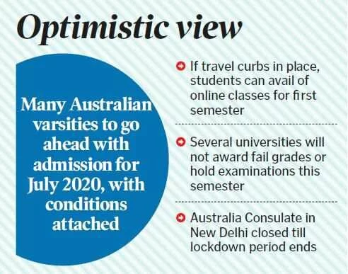 Studying in Australia in the times of Covid-19